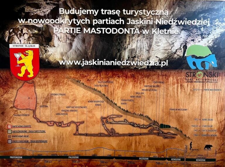 Przedstawiciele KGHM CUPRUM na spotkaniu inaugurującym rozpoczęcie nowej inwestycji w Jaskini Niedźwiedziej